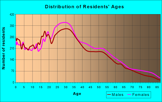 60612-zip-code-chicago-illinois-profile-homes-apartments-schools