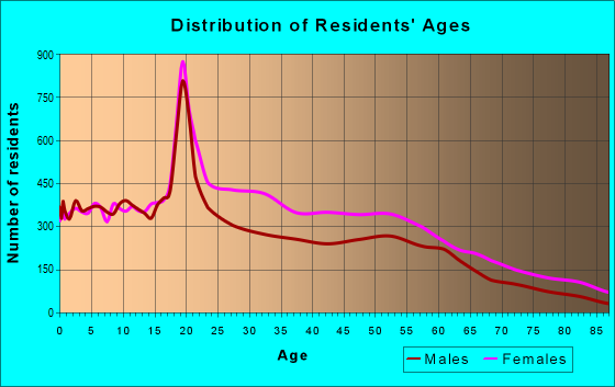 60637-zip-code-chicago-illinois-profile-homes-apartments-schools