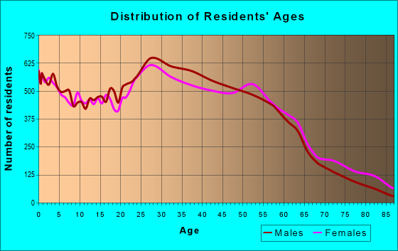 60641 Zip Code Neighborhood 60641 Zip Code (Chicago, Illinois) Profile - Homes, Apartments, Schools,  Population, Income, Averages, Housing, Demographics, Location, Statistics,  Sex Offenders, Residents And Real Estate Info