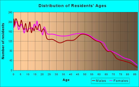 61101 Zip Code (Rockford, Illinois) Profile - homes, apartments ...