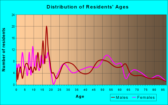 62803-zip-code-hoyleton-illinois-profile-homes-apartments