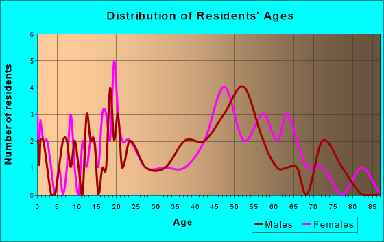 62818 Zip Code (Browns, Illinois) Profile - homes, apartments, schools ...