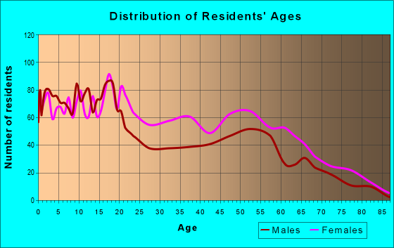 63133 Zip Code (Pagedale, Missouri) Profile - homes, apartments ...