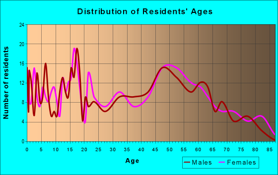 63620 Zip Code (Annapolis, Missouri) Profile - homes, apartments ...