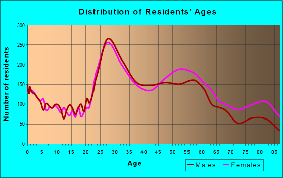 64114 Zip Code (Kansas City, Missouri) Profile - homes, apartments 