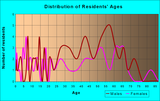 64120 Zip Code (Kansas City, Missouri) Profile - homes 64120 Zip Code (Kansas City, Missouri) Profile - homes