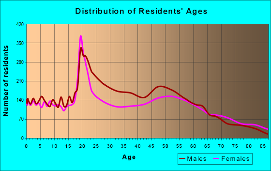 65251 Zip Code (Fulton, Missouri) Profile - homes, apartments, schools ...