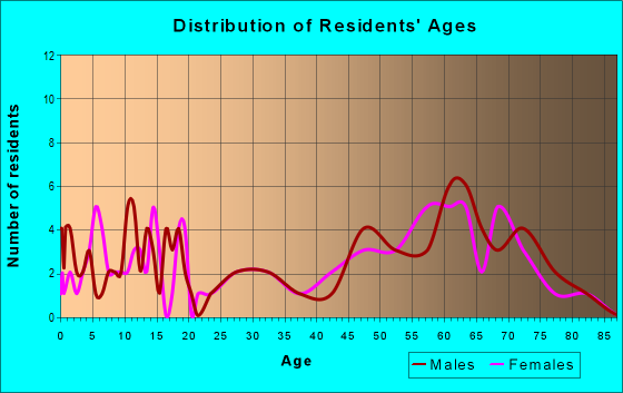 65464 Zip Code (Missouri) Profile - homes, apartments, schools ...