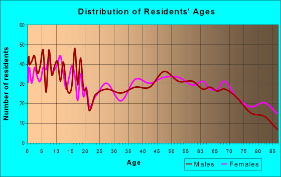 66032 Zip Code (Garnett, Kansas) Profile - homes, apartments 66032 Zip Code (Garnett, Kansas) Profile - homes, apartments