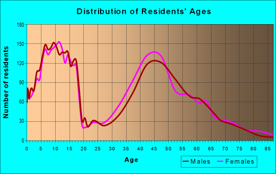 66224 Zip Code (Leawood, Kansas) Profile - homes, apartments, schools ...