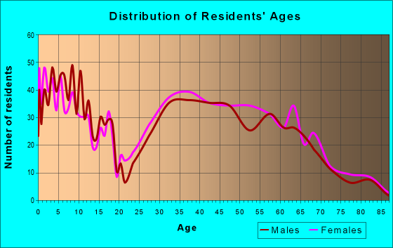 66227 Zip Code (Lenexa, Kansas) Profile - homes, apartments