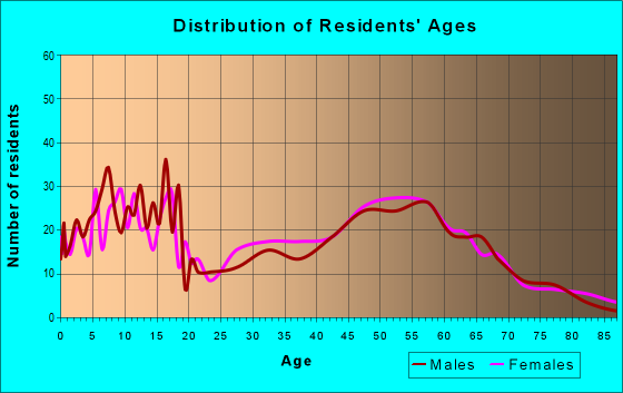 66402 Zip Code Auburn Kansas Profile homes apartments  