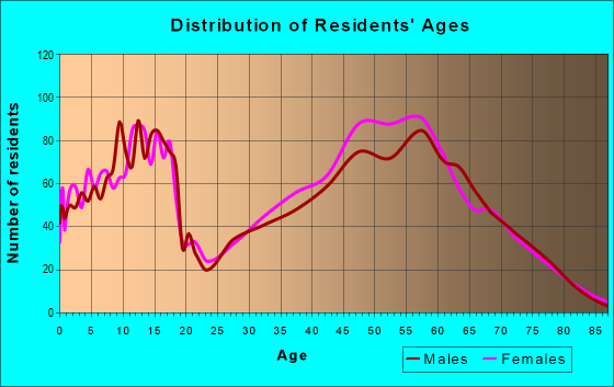 Zip Code Topeka Kansas Profile Homes Apartments Schools Population Income Averages Housing Demographics Location Statistics Sex Offenders Residents And Real Estate Info