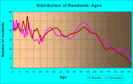 Zip Code Topeka Kansas Profile Homes Apartments Schools Population Income Averages Housing Demographics Location Statistics Sex Offenders Residents And Real Estate Info