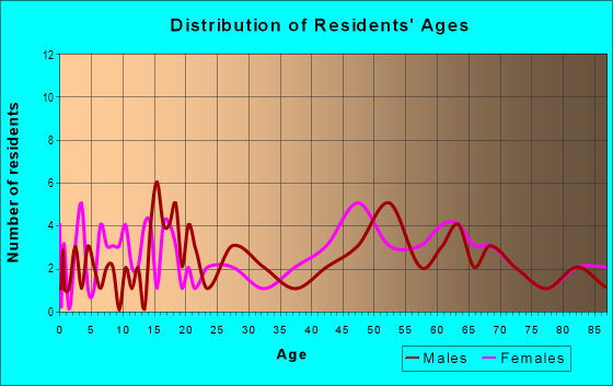 66767 Zip Code (Prescott, Kansas) Profile - homes, apartments, schools ...