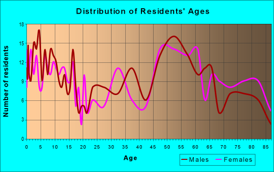 67740 Zip Code (Hoxie, Kansas) Profile - homes, apartments, schools ...