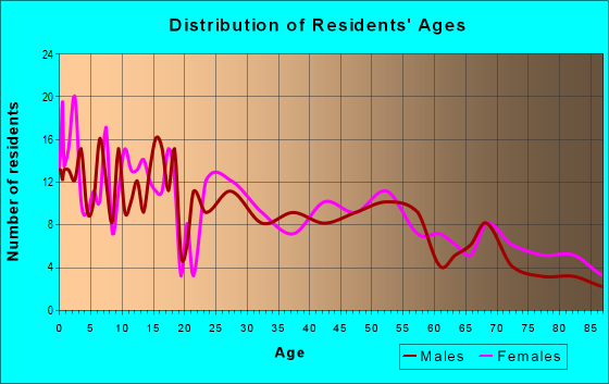 67867 Zip Code (Montezuma, Kansas) Profile - homes