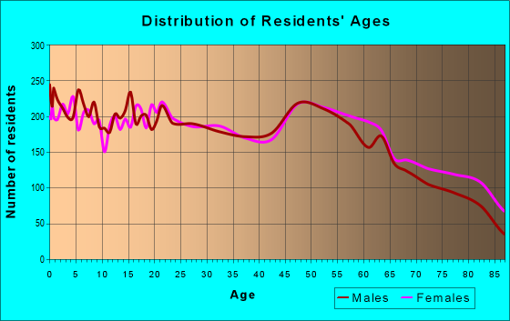 68025-zip-code-fremont-nebraska-profile-homes-apartments-schools