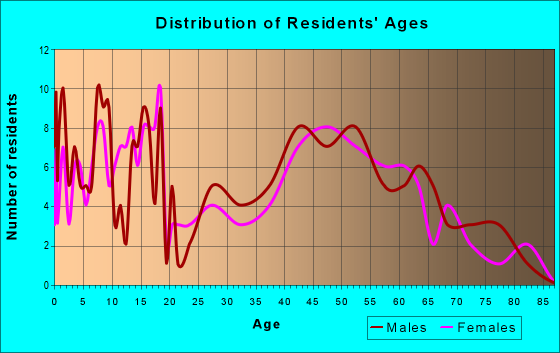 68034 Zip Code (Kennard, Nebraska) Profile - homes, apartments, schools ...