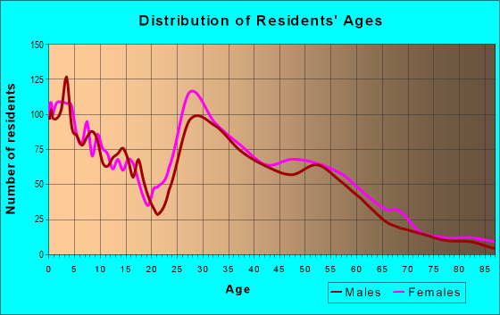 68122 Zip Code (Omaha, Nebraska) Profile - homes, apartments, schools ...