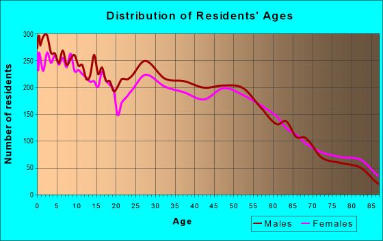 68801 Zip Code (Grand Island, Nebraska) Profile - homes
