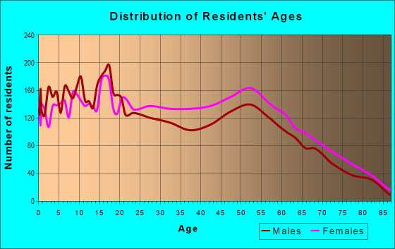 70714 Zip Code (Central, Louisiana) Profile - homes, apartments ...