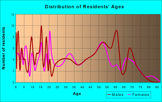 71855 Zip Code (Ozan, Arkansas) Profile - homes, apartments, schools ...