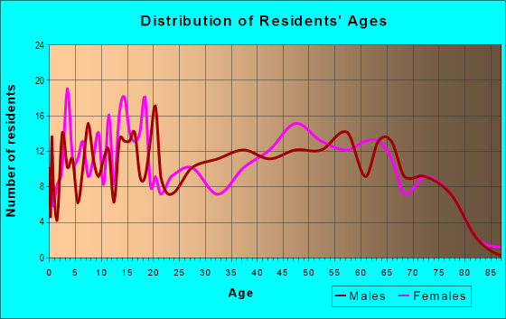 72070 Zip Code (Houston, Arkansas) Profile - homes, apartments, schools ...