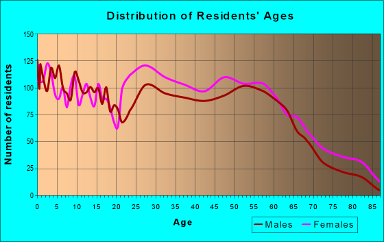 72210 Zip Code (Little Rock, Arkansas) Profile - homes, apartments ...