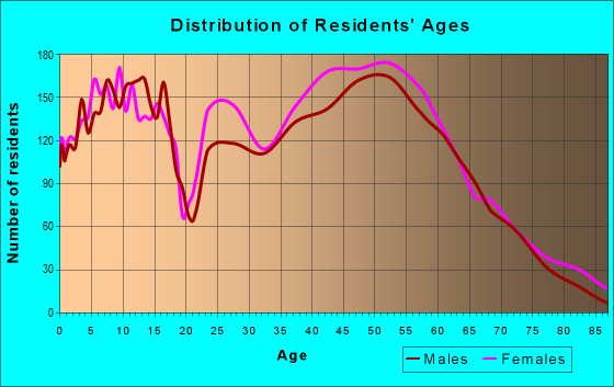 72223 Zip Code (Little Rock, Arkansas) Profile - homes, apartments ...