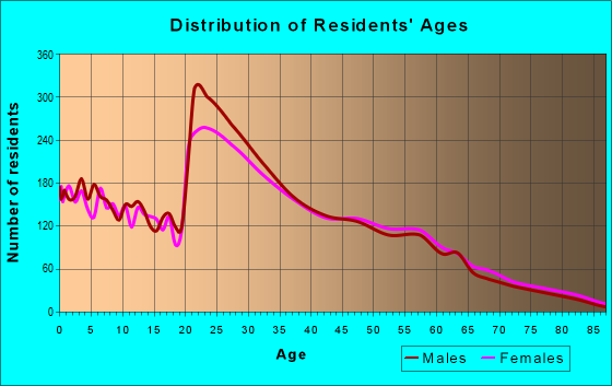 72704 Zip Code (Fayetteville, Arkansas) Profile - homes, apartments ...