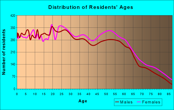 Zip Code Oklahoma City Oklahoma Profile Homes Apartments Schools Population Income Averages Housing Demographics Location Statistics Sex Offenders Residents And Real Estate Info