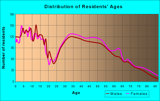 Zip Code Jenks Oklahoma Profile Homes Apartments Schools Population Income Averages Housing Demographics Location Statistics Sex Offenders Residents And Real Estate Info