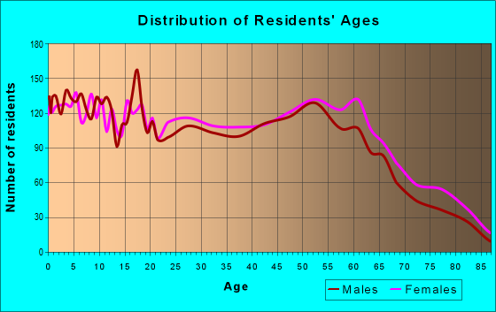 74127 Zip Code (Tulsa, Oklahoma) Profile - homes, apartments, schools ...