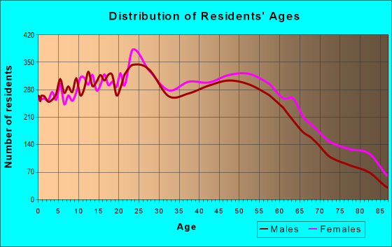 74133-zip-code-tulsa-oklahoma-profile-homes-apartments-schools