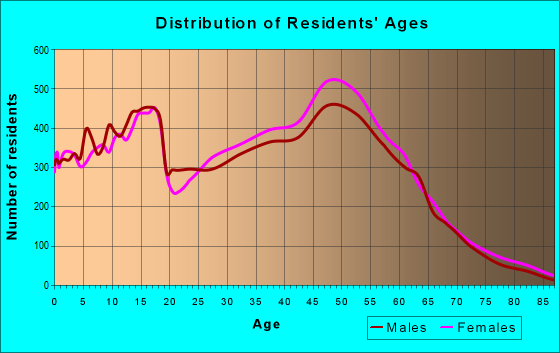 75007 Zip Code (Carrollton, Texas) Profile - homes, apartments, schools ...