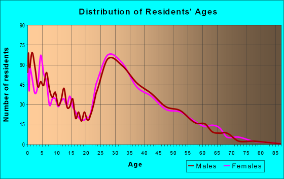 76177-zip-code-fort-worth-texas-profile-homes-apartments-schools