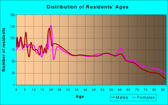 【格安saleスタート】 76645 Zip Code (Hillsboro, Texas) Profile - homes アート・デザイン・音楽