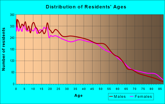 77017 Zip Code (Houston, Texas) Profile - homes, apartments, schools ...