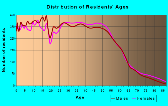 77064 Zip Code Houston Texas Profile homes apartments