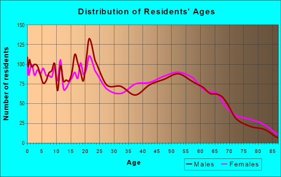 77445 Zip Code (Pine Island, Texas) Profile - homes, apartments ...