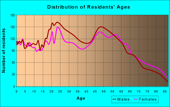 77551-zip-code-galveston-texas-profile-homes-apartments-schools