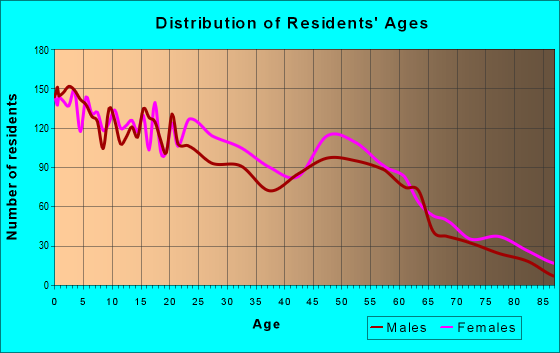 Zip Code Beaumont Texas Profile Homes Apartments Schools Population Income Averages Housing Demographics Location Statistics Sex Offenders Residents And Real Estate Info