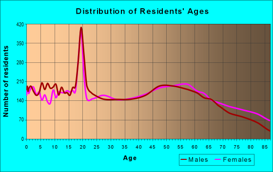 zip-code-for-brenham-texas-www-inf-inet