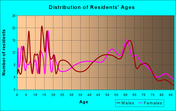 77837-zip-code-calvert-texas-profile-homes-apartments-schools-population-income