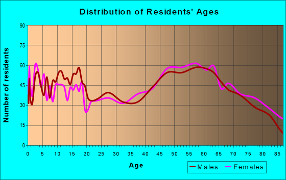 77964 Zip Code (Hallettsville, Texas) Profile - homes, apartments ...