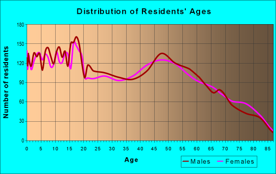 77979 Zip Code (Port Lavaca, Texas) Profile - homes, apartments ...