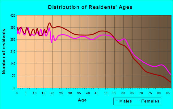 78201-zip-code-san-antonio-texas-profile-homes-apartments