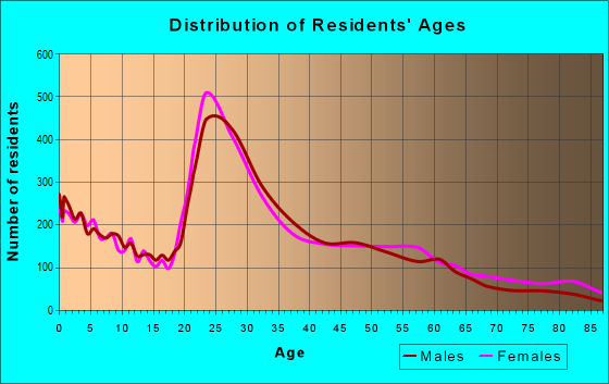 78229 Zip Code (San Antonio, Texas) Profile - homes