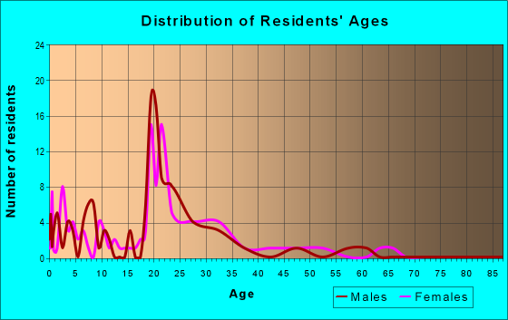 78235 Zip Code (San Antonio, Texas) Profile - homes, apartments